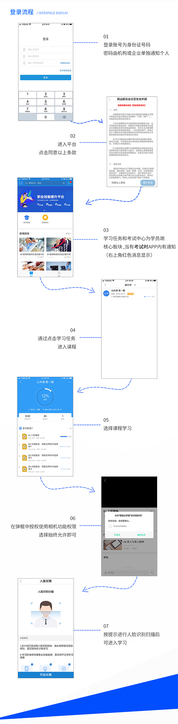 職技云學(xué)堂是干什么的？能做什么？