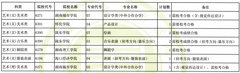 2020年福建高考錄取通知書發(fā)放時(shí)間及郵政快遞EMS官網(wǎng)查詢