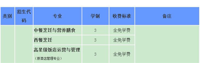  四川省成都市財貿(mào)職業(yè)高級中學校開設(shè)哪些專業(yè)？