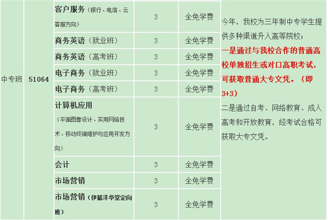  四川省成都市財貿(mào)職業(yè)高級中學校開設(shè)哪些專業(yè)？