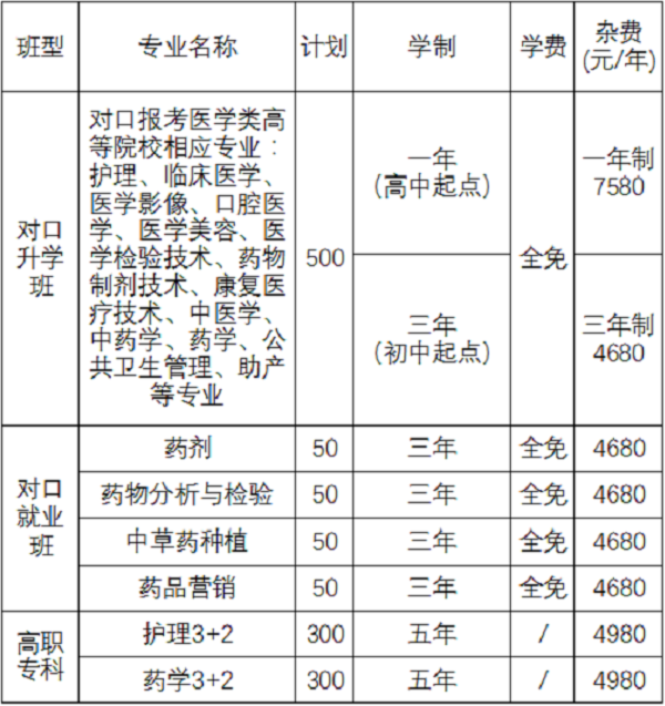 招生計劃