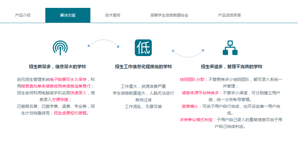 創(chuàng)元招生管理系統(tǒng)_職業(yè)院校招生管理好幫手|免費(fèi)下載