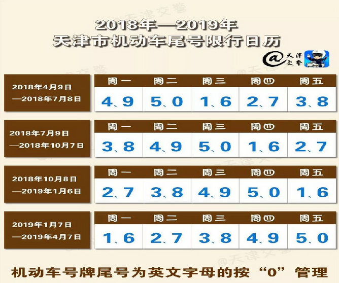 2020年天津今日尾號限號查詢及限行區(qū)域最新通知