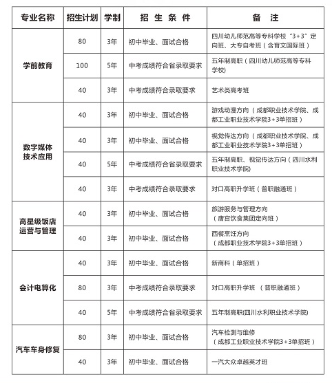 2020年青蘇職業(yè)中專學(xué)校招生簡章