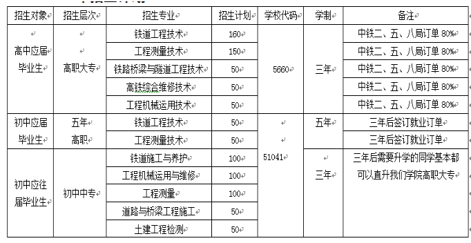 2020年成都鐵路工程學校招生簡章（國家公辦全日制中專學校）