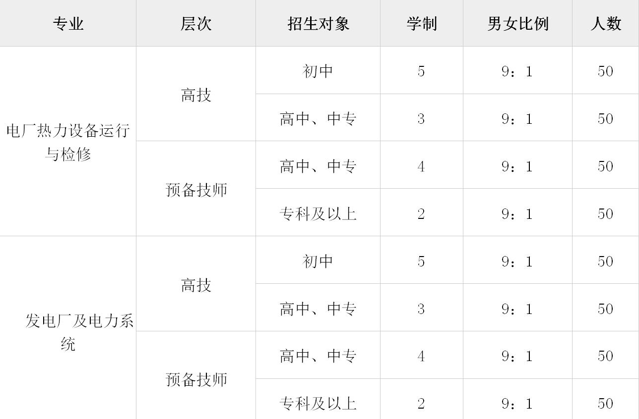 齊魯技術(shù)學(xué)院2020年校企合作定向班開始招生啦！