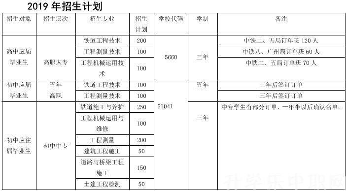 成都鐵路工程學(xué)校