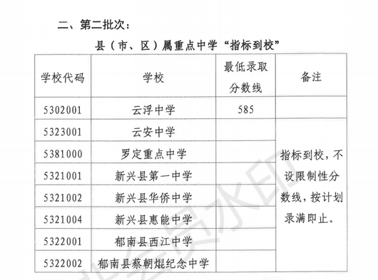 2020年云浮中考錄取分?jǐn)?shù)線(xiàn)公布時(shí)間,云浮各高中錄取分?jǐn)?shù)線(xiàn)預(yù)測(cè)