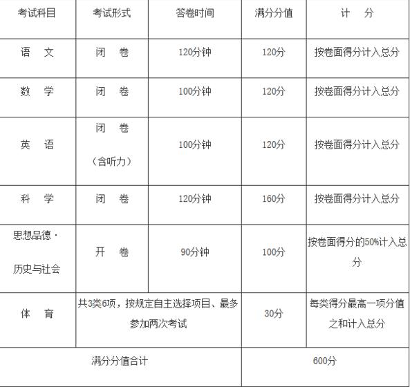 2020年杭州中考考試時間安排,杭州中考考試科目