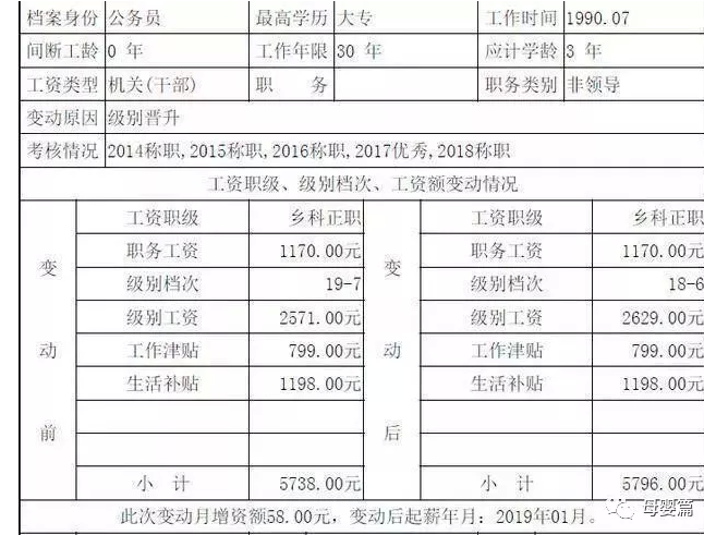 2020年公務(wù)員工資標(biāo)準(zhǔn)一覽表