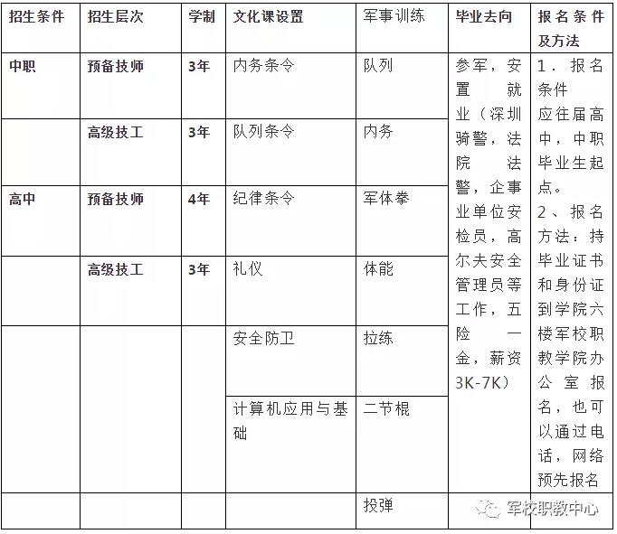 好消息！山東冶金技師學(xué)院軍校職教學(xué)院2020年預(yù)報(bào)備軍人預(yù)科班招生開(kāi)始了！