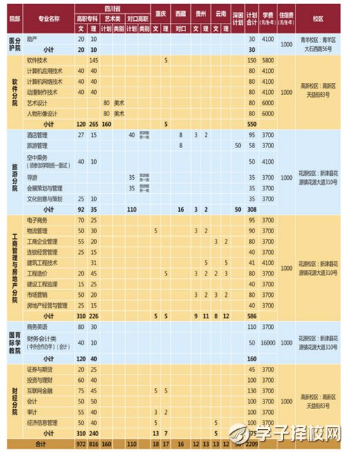 成都職業(yè)技術(shù)學(xué)院學(xué)費(fèi)貴不貴