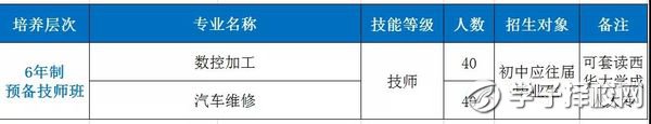 成都市機(jī)械高級(jí)技工學(xué)校分?jǐn)?shù)線