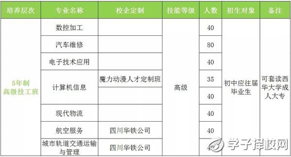 成都市機(jī)械高級(jí)技工學(xué)校分?jǐn)?shù)線