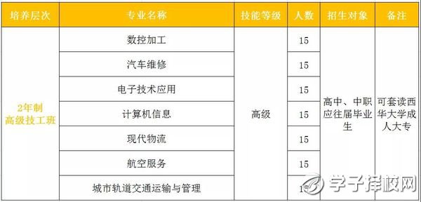 成都市機(jī)械高級(jí)技工學(xué)校分?jǐn)?shù)線