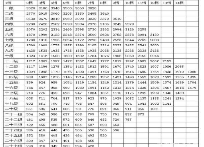 2020年浙江省公務(wù)員退休工資新規(guī)定及退休工資新政策