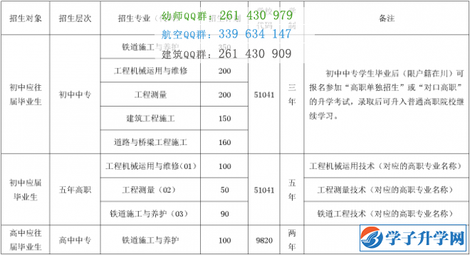 成都鐵路工程學校招生簡章及招生要求