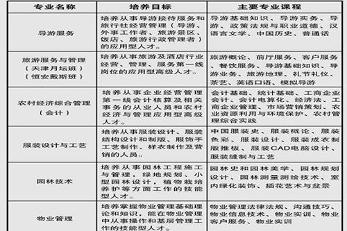 重慶南川隆化職業(yè)中學(xué)校旅游專業(yè)部