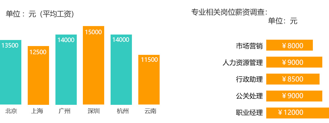 工商行政管理事務專業(yè)