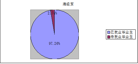 海南經貿職業(yè)技術學院怎么樣 評價排名好不好(10條)