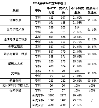 電子科技大學(xué)成都大學(xué)怎么樣 評價排名好不好(10條)