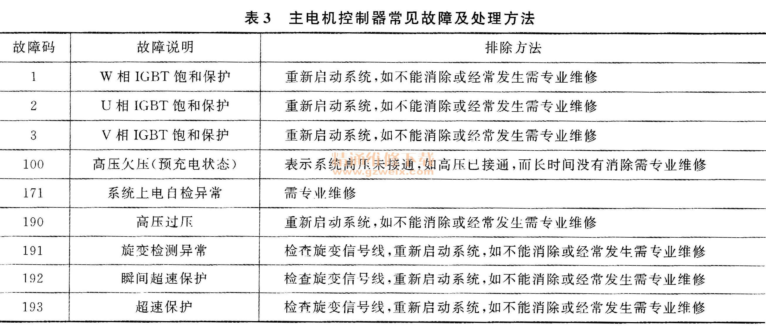 純電動(dòng)汽車故障排除方法