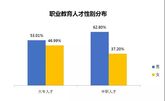 中職人才平均月薪5888元 職教人才供給更顯不足