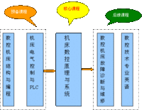 瀘州市江陽職業(yè)高級中學(xué)校數(shù)控技術(shù)應(yīng)用