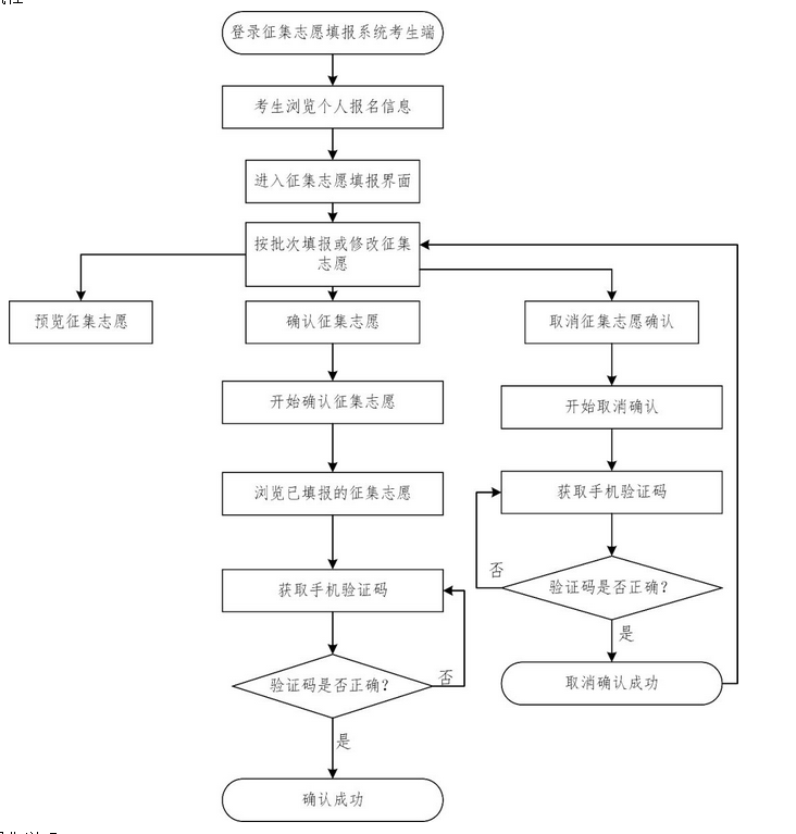 2020年廣東高考錄取通知書發(fā)放時間及郵政快遞EMS官網(wǎng)查詢