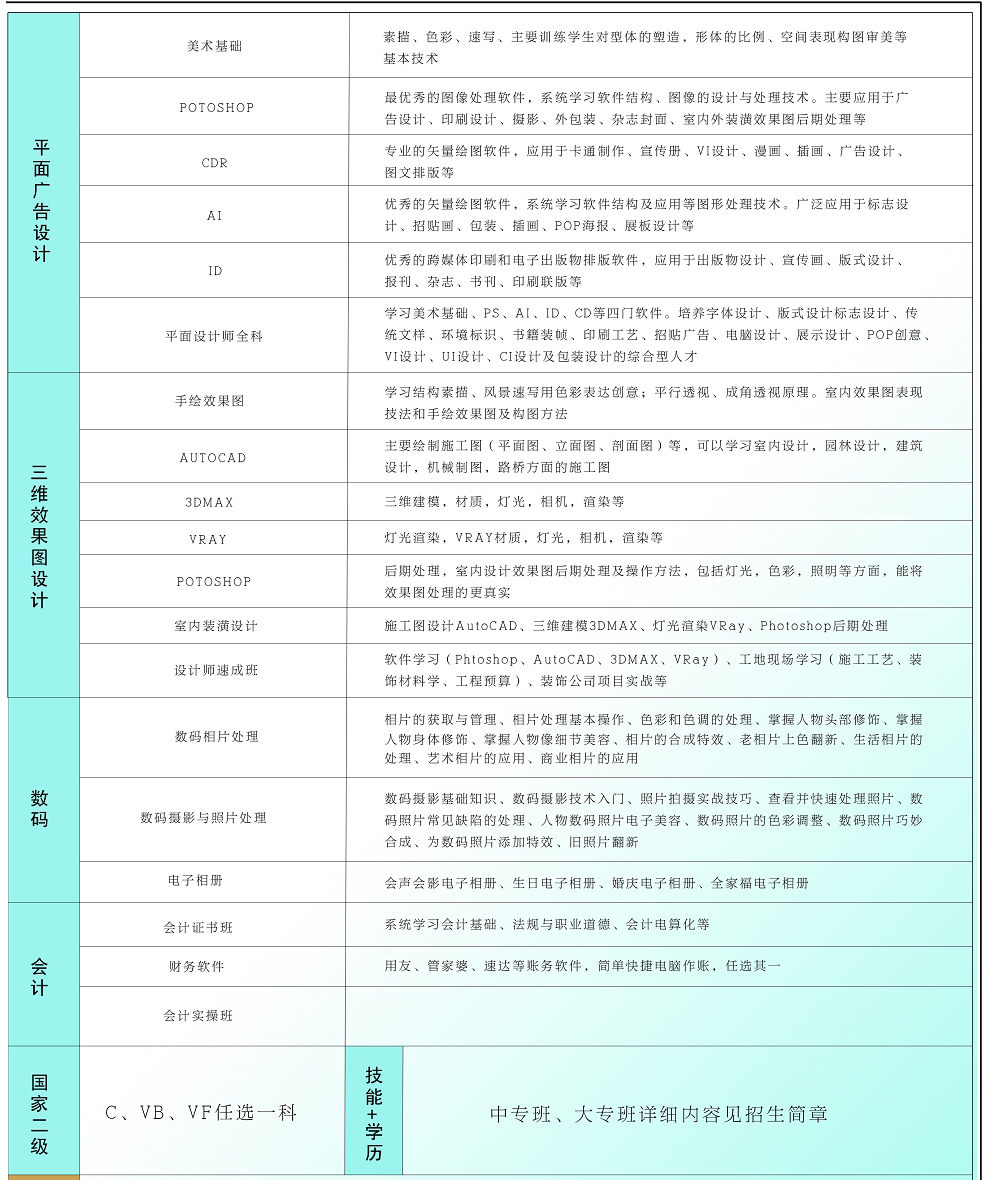 臨沂市新華電腦培訓(xùn)學(xué)校