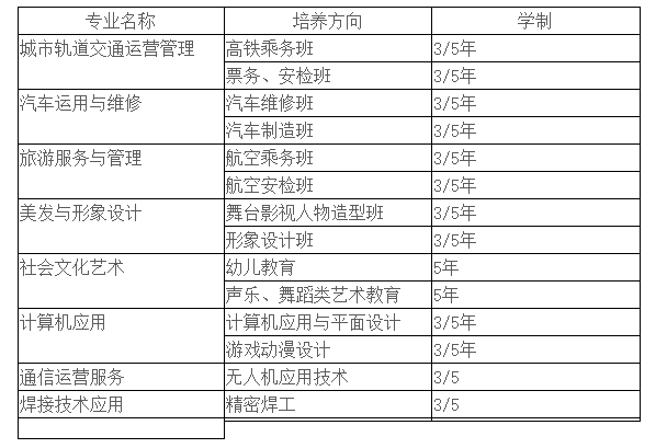 綿陽理工學校