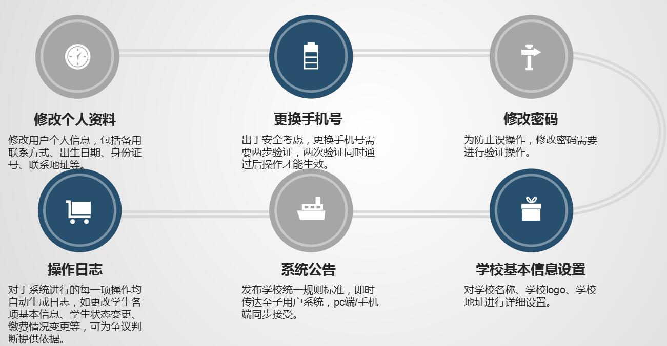 職業(yè)院校招生綜合管理信息系統(tǒng)“公測期”征集客戶即將開始！