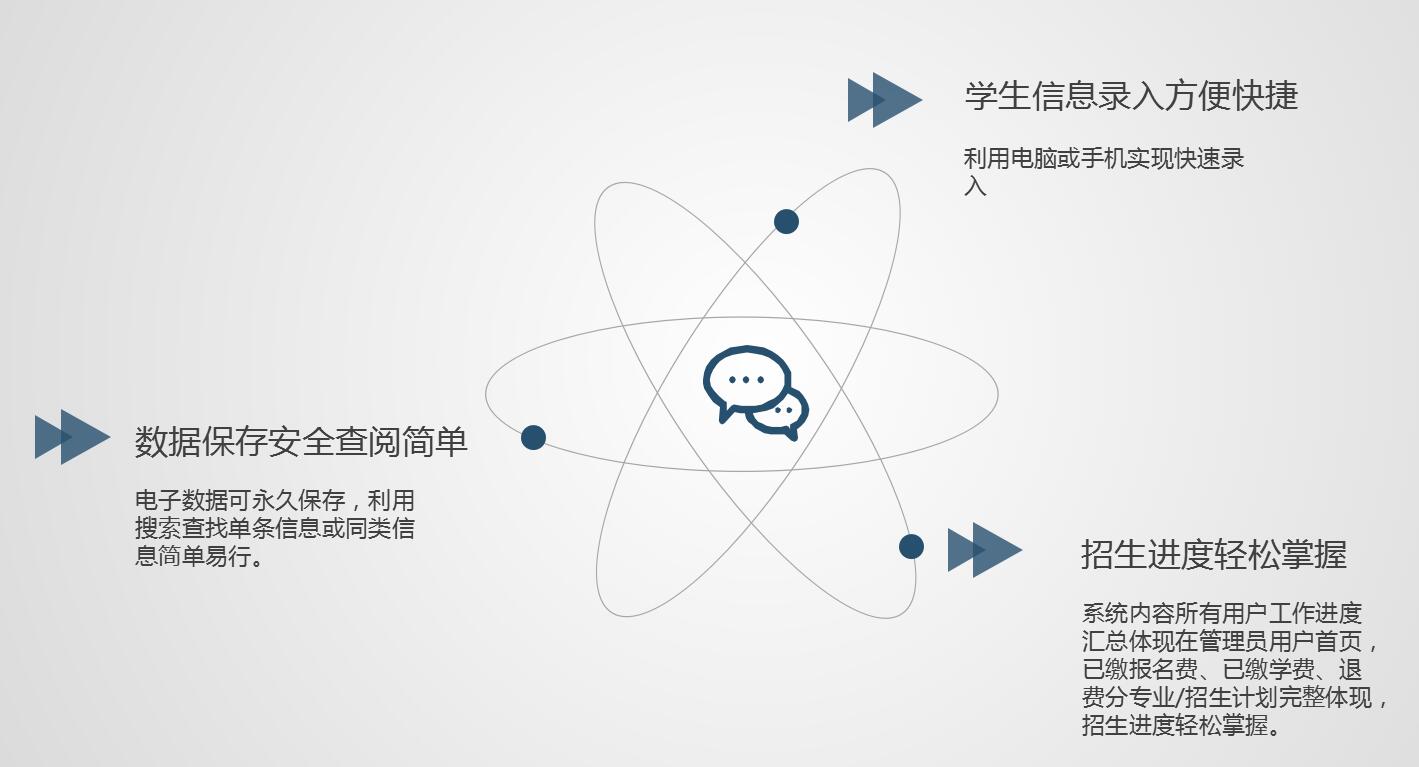 職業(yè)院校招生管理系統(tǒng)“公測期”征集客戶即將開始！