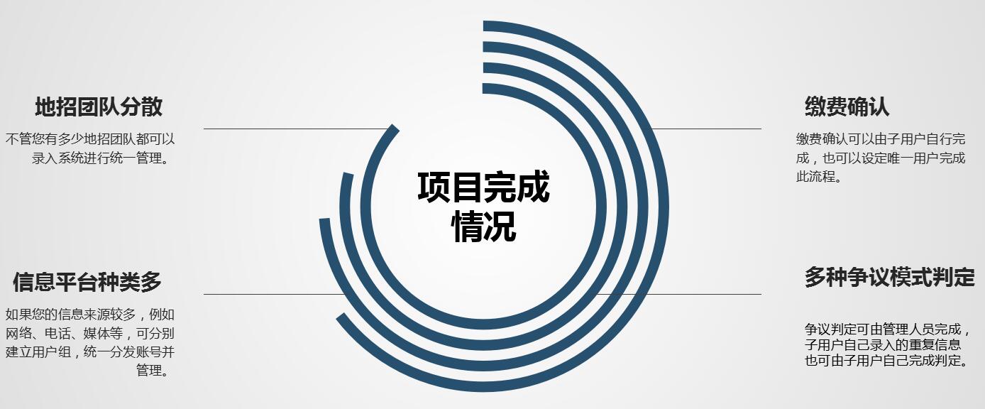 職業(yè)院校招生綜合管理信息系統(tǒng)“公測期”征集客戶即將開始！