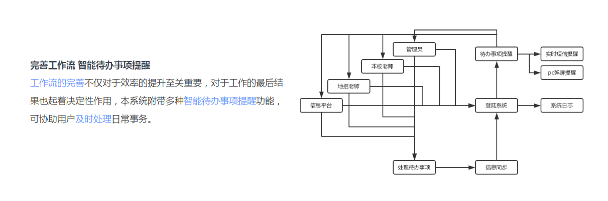 職業(yè)院校擴(kuò)招百萬之利器——?jiǎng)?chuàng)元招生管理系統(tǒng)