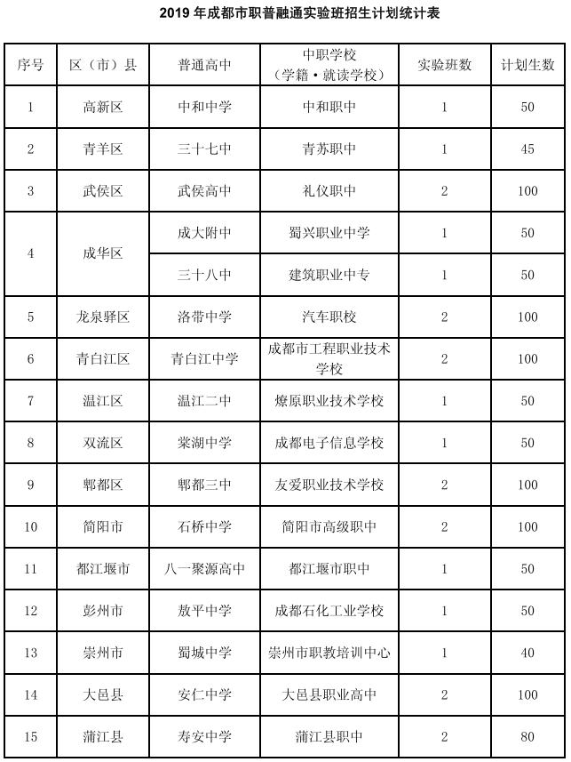 2020年中職考生福利的職普融通：讓初三學(xué)生多一次選擇機會