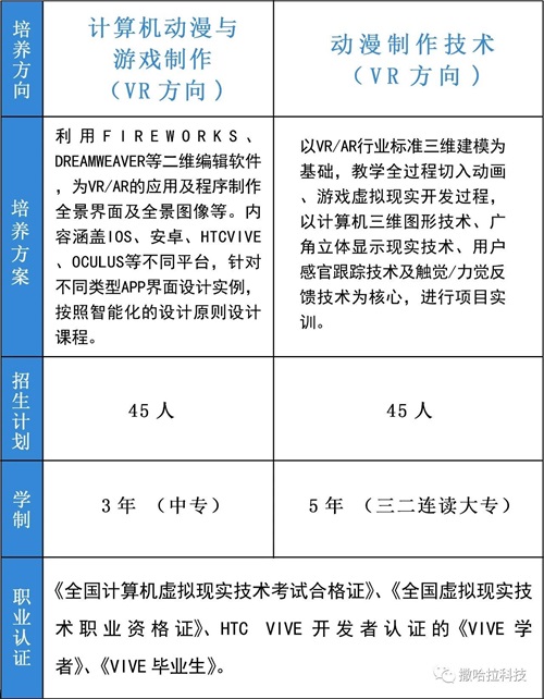 來煙臺(tái)城鄉(xiāng)建設(shè)學(xué)校，學(xué)習(xí)具未來競(jìng)爭(zhēng)力的VR技術(shù)專業(yè)，世界等你來改變