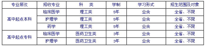 濟(jì)寧衛(wèi)生學(xué)校2014成人教育招生簡(jiǎn)章