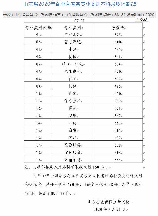 面對“職教高考班”、“3+2”、“五年一貫制”，初中畢業(yè)生該怎么選擇？！