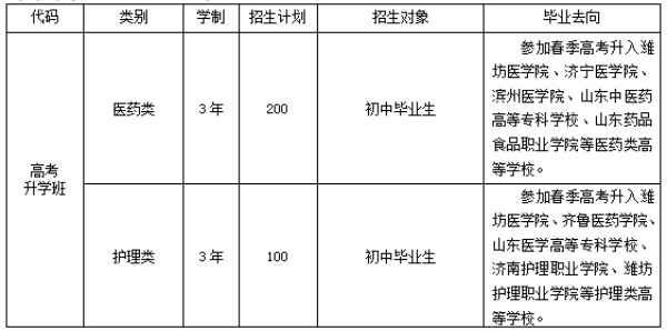 濰坊弘景中醫(yī)藥學(xué)校春季高考班怎么樣？