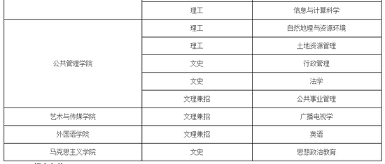 2018中國地質大學(武漢)自主招生簡章報名時間報名條件與注意事項