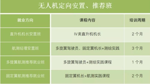 就業(yè)難！就業(yè)難！多歧路，今安在？不如來到青島風向標無人機培訓學院吧！