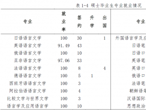 大連外國語大學怎么樣 評價排名好不好(10條)