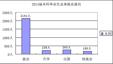 四川外國(guó)語(yǔ)大學(xué)成都大學(xué)怎么樣 評(píng)價(jià)排名好不好(10條)