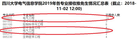  四川大學(xué)2020年留給考研的名額還有多少呢？