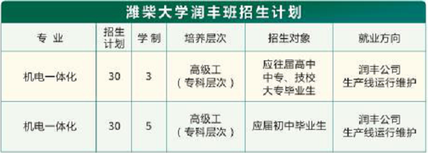 濰柴大學(xué)潤豐定向班怎么樣？