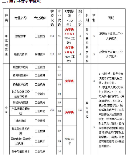 上海市工業(yè)技術學校招生計劃'