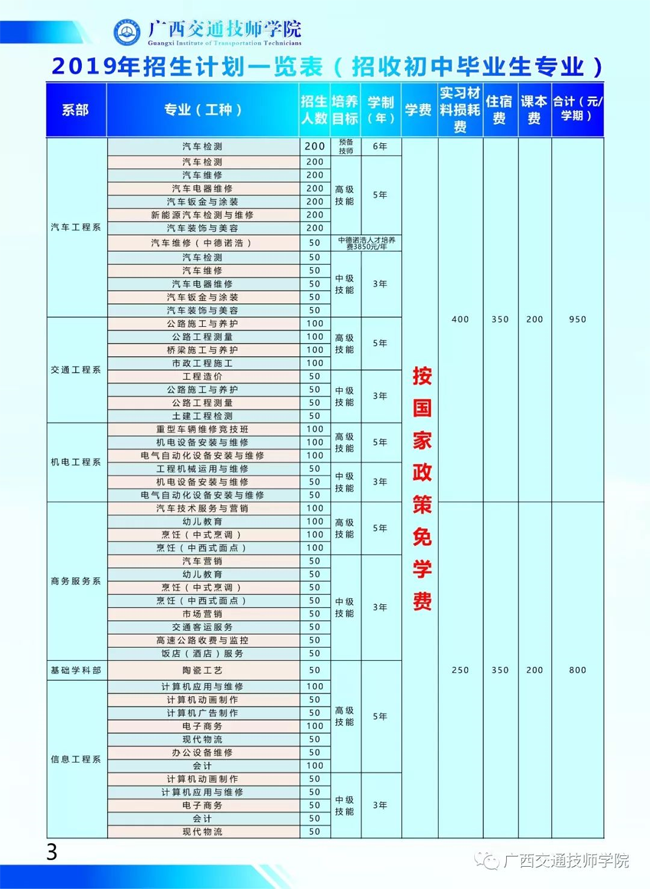 廣西交通技師學院，招生計劃