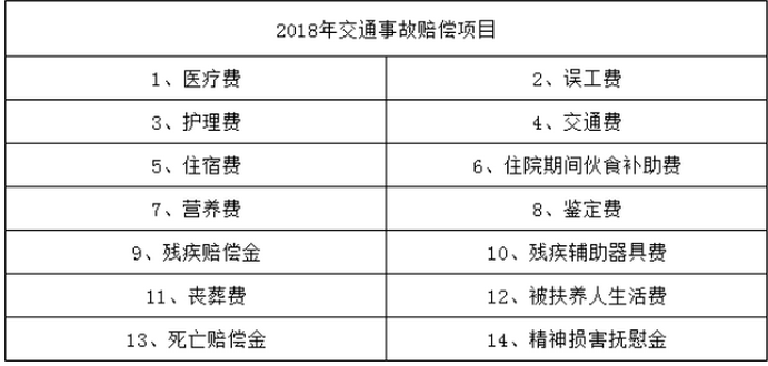 2020年最新交通事故賠償標(biāo)準