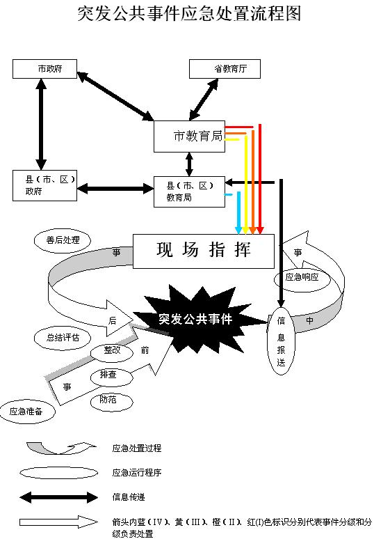 德州市教育系統(tǒng)突發(fā)公共事件應(yīng)急工作操作手冊(cè)